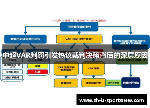 中超VAR判罚引发热议裁判决策背后的深层原因